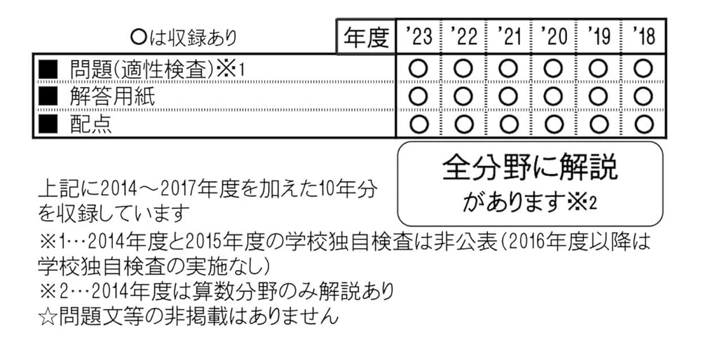 武蔵中学校　入学試験問題　過去問　2014、2015、2016年 61XFHwFnnmL.jpg